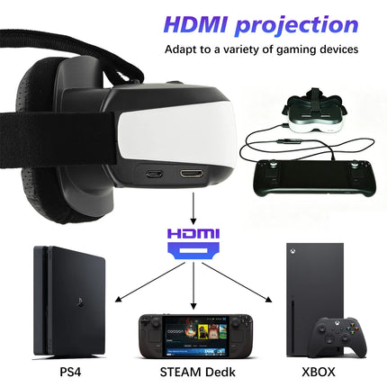 Head-Mounted Gaming Monitor, Non-VR/AR, Binocular Display Screen, High-Definition Display 1280x720P, HDMI Link Use