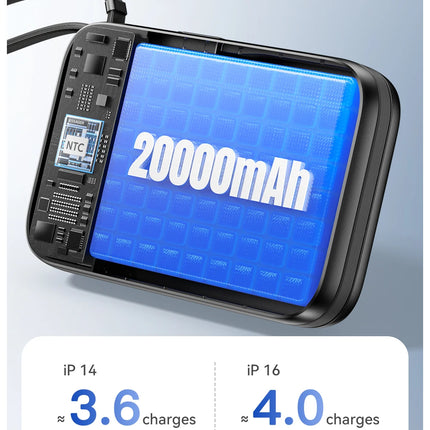 Essager Power Bank 20000mAh PD 65W Fast Charging Digital Display Portable PowerBank With 2 Cables for iPhone 16 Laptop MacBook