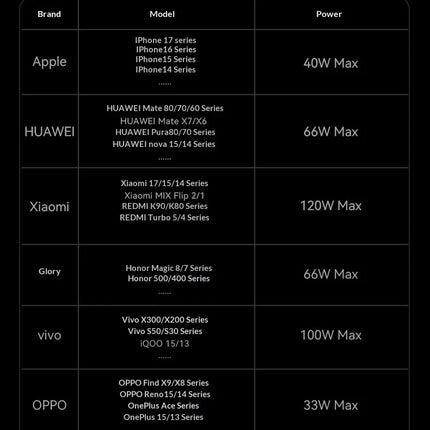 Anker A110A Prime Power Bank 300W Fast Charger 26250mAh 2USB-C 1USB-A 3C Certified Portable External Battery For Laptop Travel