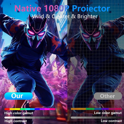 30000 Lumens 4K UHD Projector Laser Focus Android 12 WiFi 1080P Full HD Home Theater Movie Projector For Netflix M10 PLUS