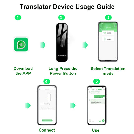 G6 Language Translator Machine Supports 150 Online Languages Bidirectional Real-time Translation Photo Translation for Travel An