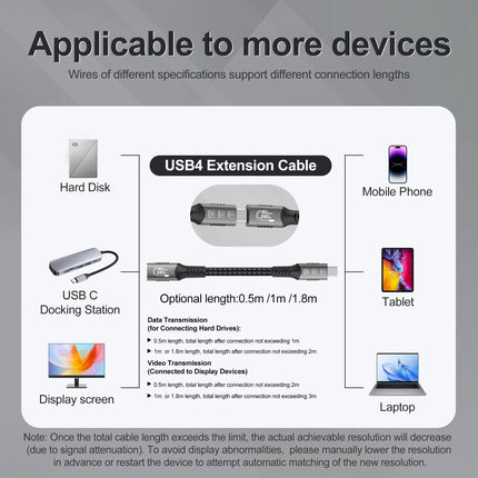 USB4 Cable 40Gbps 48V 240W For Thunderbolt 4 Type C Fast Charging Cable Thunderbolt3 USB C to C Data Transfer Cable For Laptop
