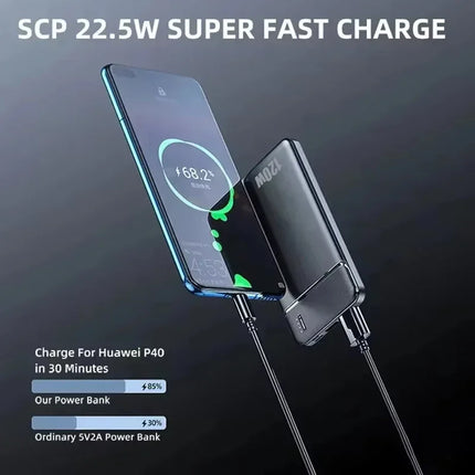 ONEPLUS 120W Power Bank 50000mAhLarge Capacity Fast Charging Digital Display External Battery Portable Charger For iPhone Xiaomi