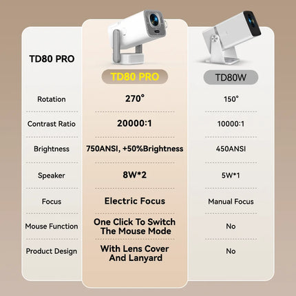 ThundeaL Full HD Projector TD80 Pro 1080P 2K 4K TD80Pro TD80W Upgrade WIFI Android Mini Beam Projector 3D LED Video Home Theater