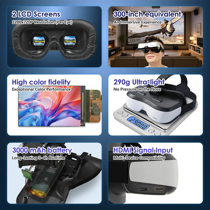 Head-Mounted Gaming Monitor, Non-VR/AR, Binocular Display Screen, High-Definition Display 1280x720P, HDMI Link Use