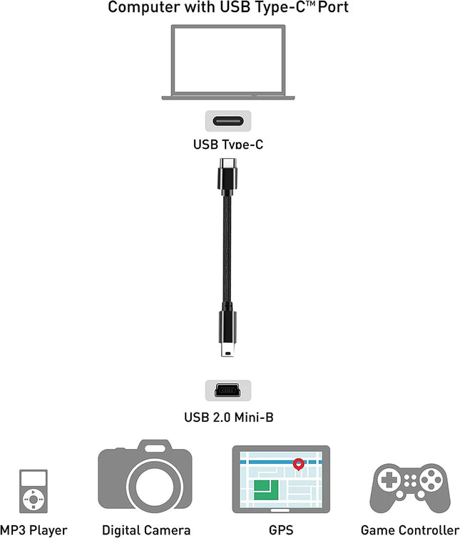USB C to Mini USB Cable Braided USB-C to Mini-USB 5-pin OTG Charging Sync Data Cable for GPS, Mp4/3, Camera, Dash Cam, C to Mini
