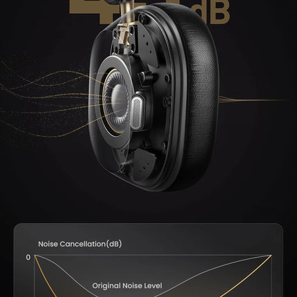 UGREEN Max5c Wireless Bluetooth Headphones ANC 43dB Active Noise Cancellation Hi-Res LDAC 75H Spatial Audio Earphones Headset
