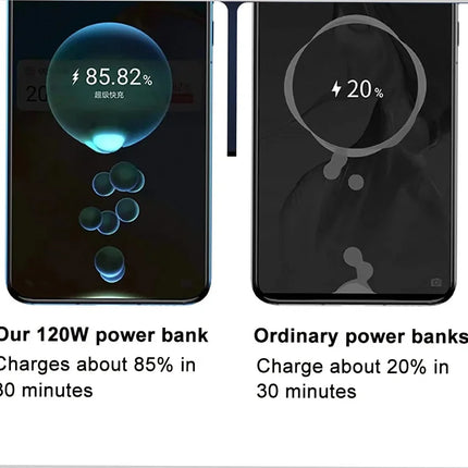 120W 150000mAh Fast Charging Power Bank Large Capacity Outdoor Mobile Power Supply External Spare Battery for Outdoor Camping