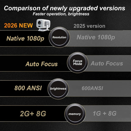 DITONG 4K Projector Android Native 1080P 600ANSI Portable Auto Focus Video Home Cinema Outdoor HD LED Projetor