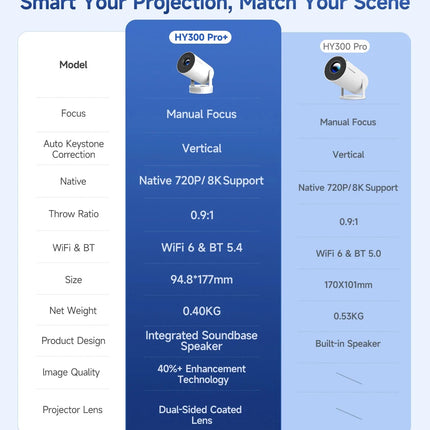 Magcubic Projector Android 14 8K 1280*720P HY300Pro+ Dual Wifi 290ANSI 180°flexible BT5.4 Cinema Outdoor Portable Projector